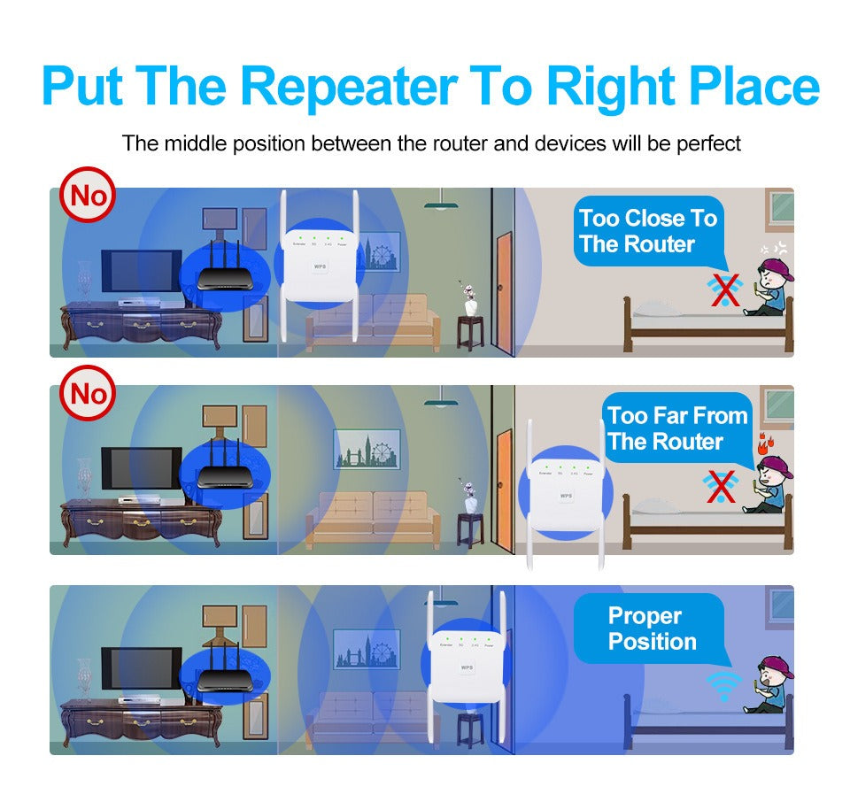 WiFi Booster Extender 5G – Whole Home Coverage UK