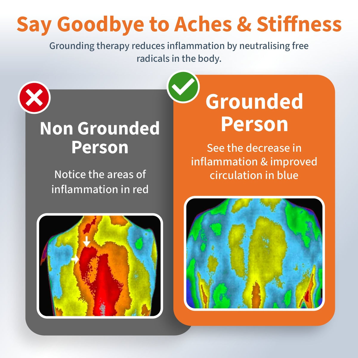 Earthing Grounding Mat for Pain Relief & Wellness