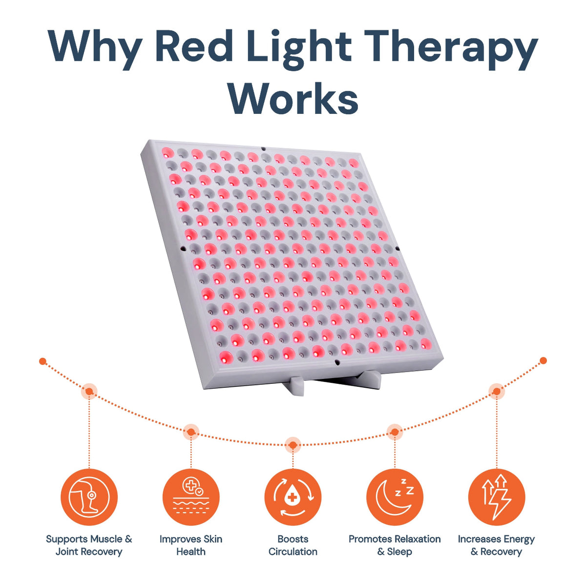 Red Light Therapy Panel for Face, Hair & Body Wellness