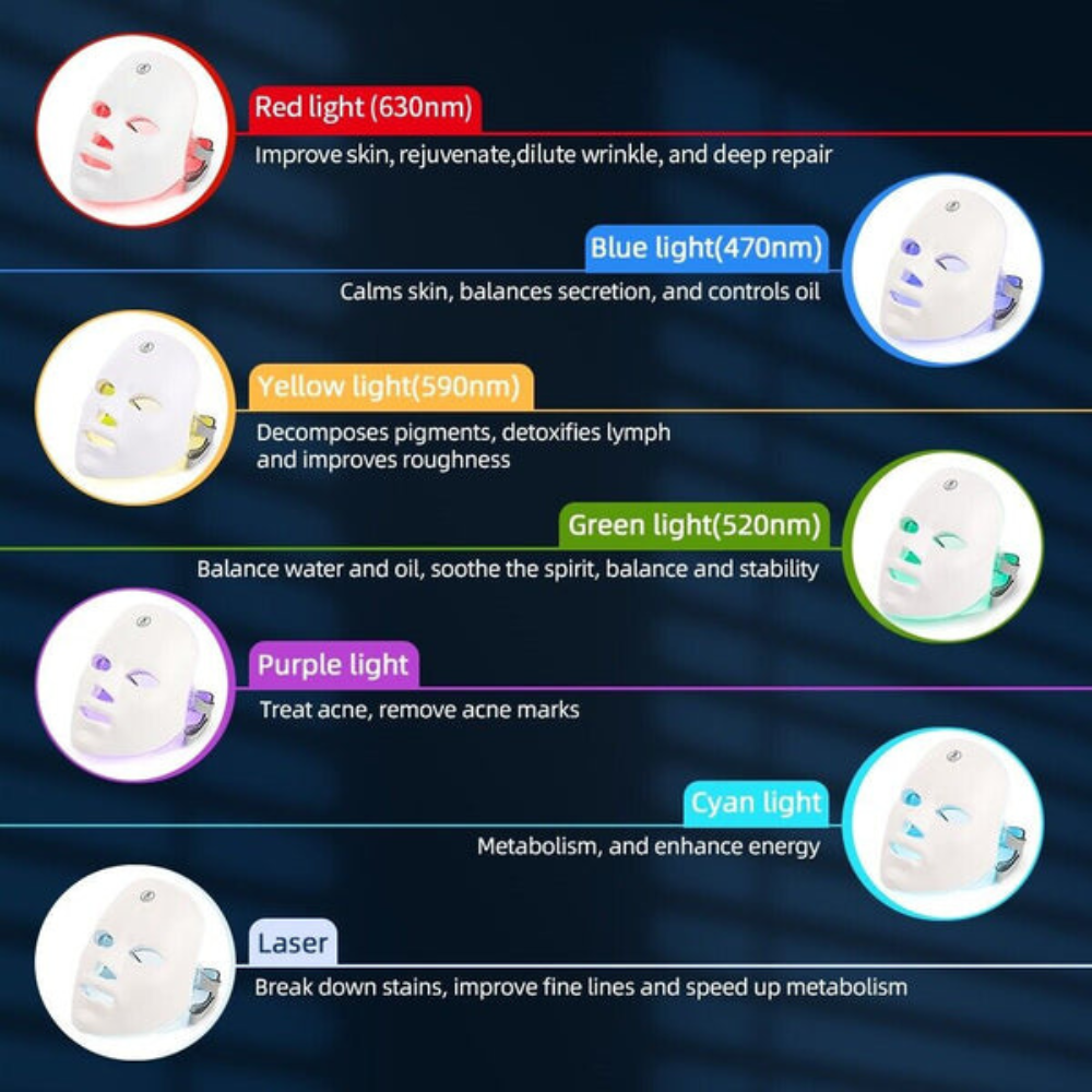 LED Face Mask – 90 Medical Grade Lights for Anti-Aging Skin Care