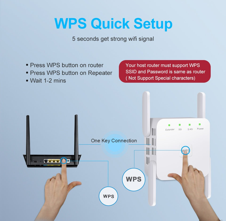 WiFi Booster Extender 5G – Whole Home Coverage UK