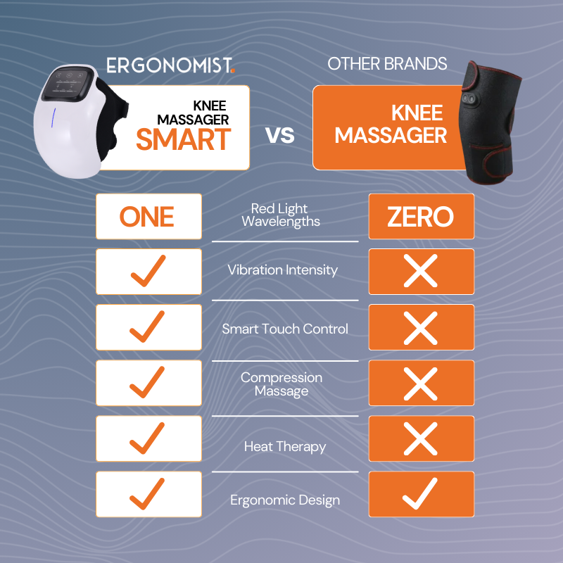 Infrared Knee Massager with Heat & Vibration Therapy