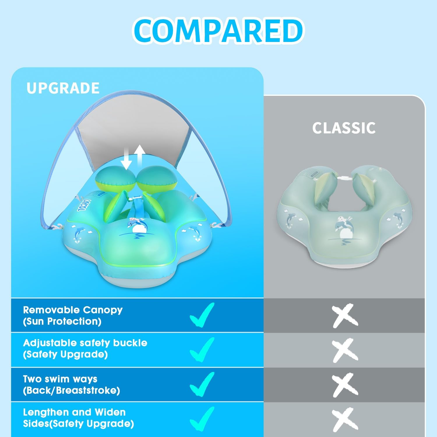 Baby Swim Float with UPF50+ Canopy – Safe Water Learning