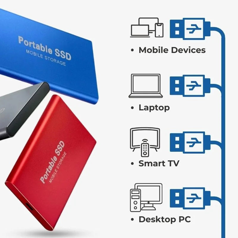 External SSD for PS5 Xbox USB-C 1TB–30TB Aluminum