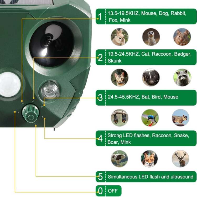 Solar Ultrasonic Pest Deterrent with Motion Sensor & LED